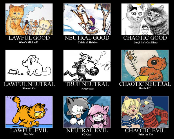 alignment chart art